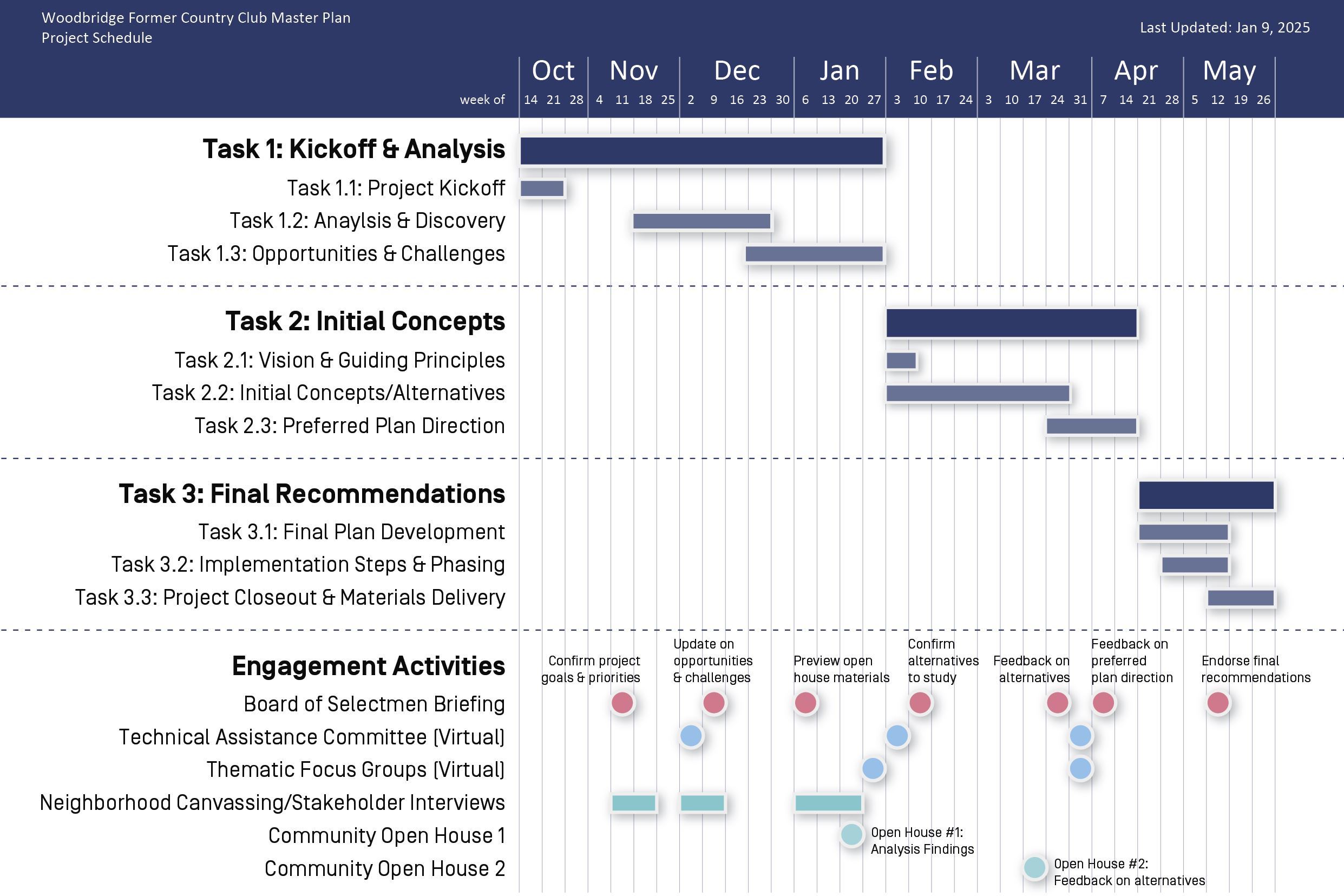 CCW Project Schedule 1.9.2025